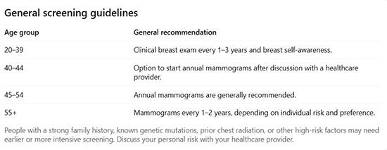 The Body Whispers Before It Shouts: Early Breast Changes Every Woman Should Know